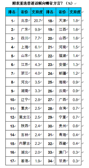 全国各省市形象排名出炉 最有好感省份湖南第9