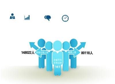 人口基础信息_上海市老龄科学研究中心(3)
