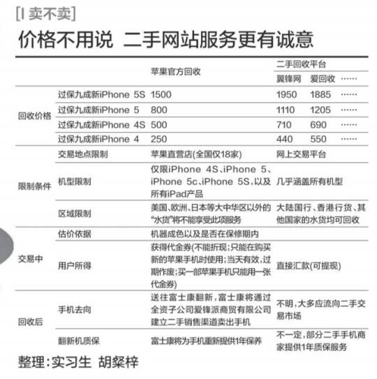苹果官方翻新机