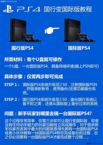 真的很简单 国行索尼PS4游戏主机解锁教程|P