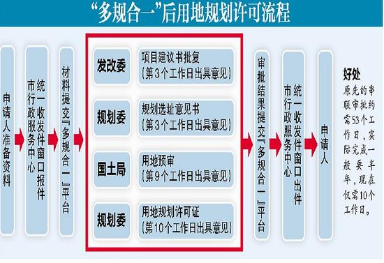 厦多规合一经验值得推广知名专家点赞厦门经验