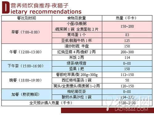  吃出高代谢体质！4类人群的最佳养瘦饮食方案 