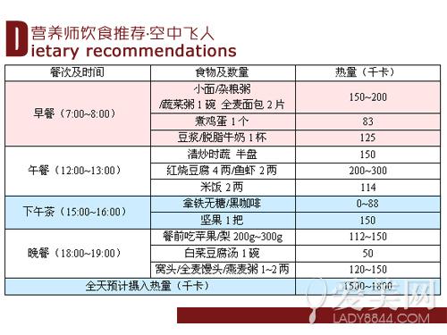  吃出高代谢体质！4类人群的最佳养瘦饮食方案 