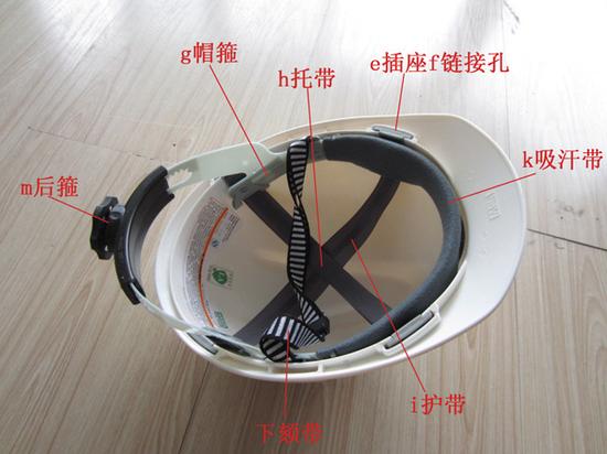 安全帽帽衬结构图（网络图）