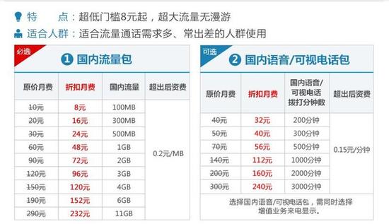 流量费真的要降？ 虚拟运营商或成鸡肋 