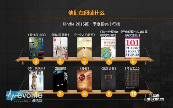 亚马逊2015全民阅读报告