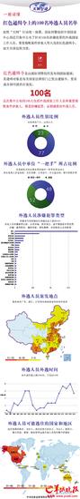 图表来源:中央纪委监察部网站