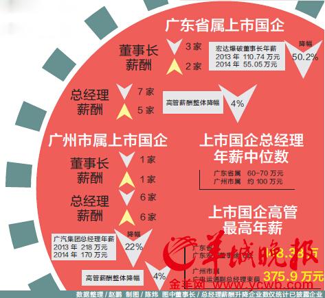 羊城晚报记者 吴海飞