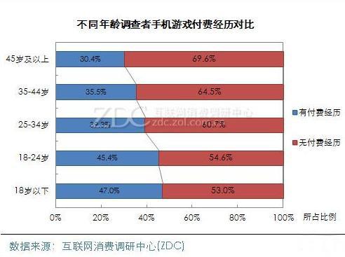 00后成消费生力军 音舞类游戏能否焕发第二春