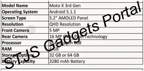 骁龙808/4GB内存 Moto X第三代配置曝光 