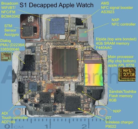 从Apple Watch拆解 看iPhone／iPad未来 