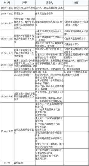 第十一届旅游海峡博览会重要活动内容