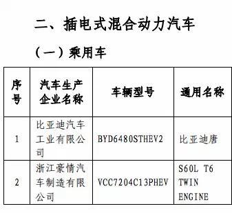 第四批目录