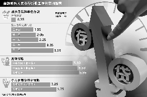 今日起,金融机构人民币贷款和存款基准利率下调。CFP供图