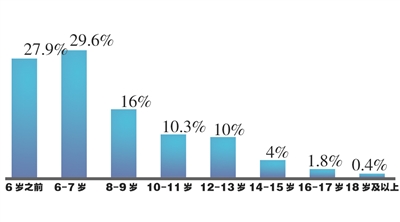 江苏:流量月底不清零下半年有望实现|运营商|网