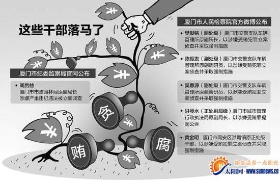 晨报记者 吴斯婷 陈佩珊