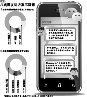 八成网友对方案不满意