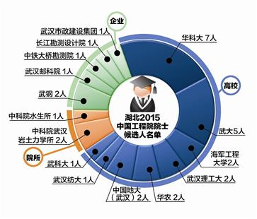 中国人口数量变化图_上海历史人口数量