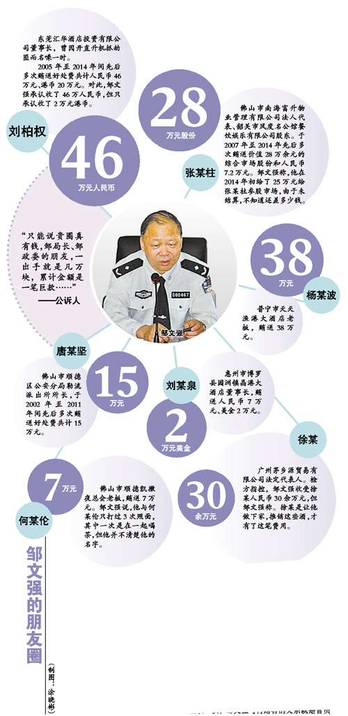 费姓的人口数量_中国姓氏分布图 找找你的姓在哪个省(2)