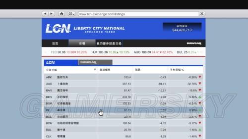 《GTA5》PC版股票刷钱法 轻松翻倍_单机游戏