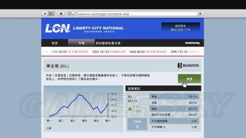 《GTA5》PC版股票刷钱法 轻松翻倍_单机游戏