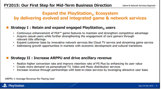 索尼计划2016年上半年推出VR显示器