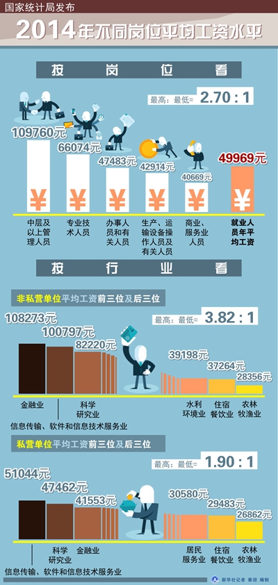 收入证明_国内平均收入(2)