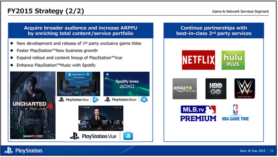 索尼计划2016年上半年推出VR显示器