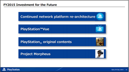 索尼计划2016年上半年推出VR显示器