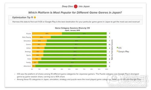 powerupreport_slides_0000_Chartboost-power-up-report(from gamasutra)