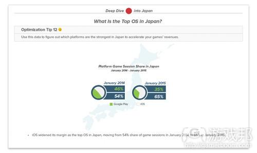 powerupreport_slides_0001_Chartboost-power-up-report(from gamasutra)
