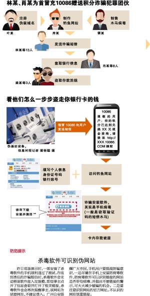 27人团伙假称10086兑换积分诈骗被捣 12套伪