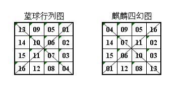 [中彩网]麒麟双色球15065期:看好冷号04 13开出