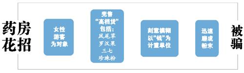 市民在香港药房购物被骗 价格单位模糊 结账时遭遇“两”变“钱”