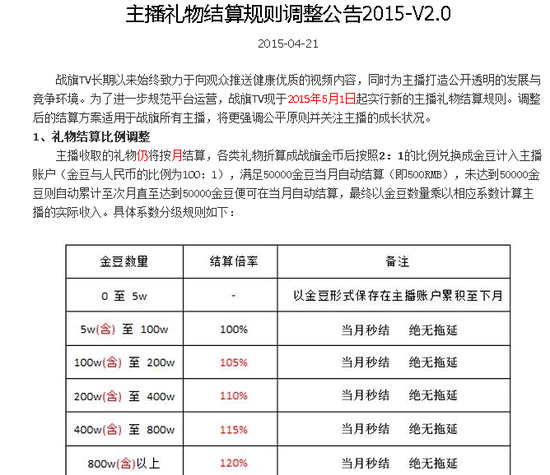 圈内人深扒直播平台怎么圈钱 主播礼物水有多