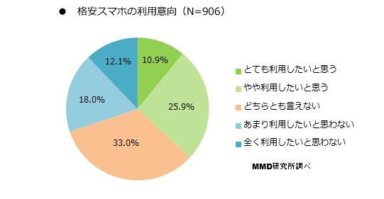 日本手机那些事：低价手机居然卖不出去？ 