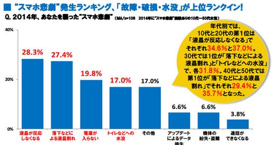 日本手机那些事：妹子们的智能机3大难题 