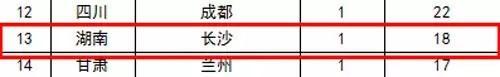 中学篇: