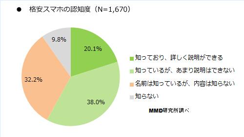 日本手机那些事：低价手机居然卖不出去？ 