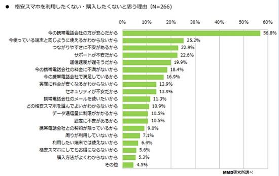 日本手机那些事：低价手机居然卖不出去？ 