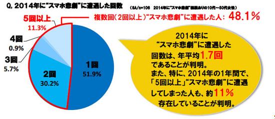 日本手机那些事：妹子们的智能机3大难题 