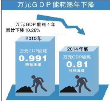 十二五 单位gdp能耗_十二五gdp