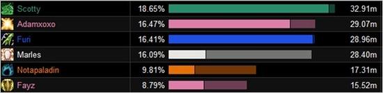 是神器还是鸡肋?6.2吸血特效治疗饰品