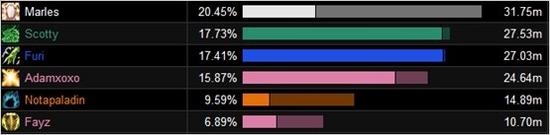 是神器还是鸡肋?6.2吸血特效治疗饰品