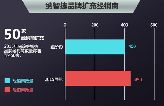 东风裕隆人事调整 陈斌升任营销总部长