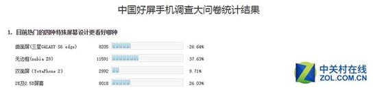 曲面墨水无边框 未来手机会爱上哪种屏？ 