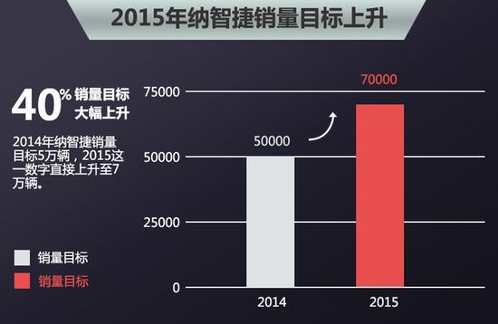 东风裕隆人事调整 陈斌升任营销总部长
