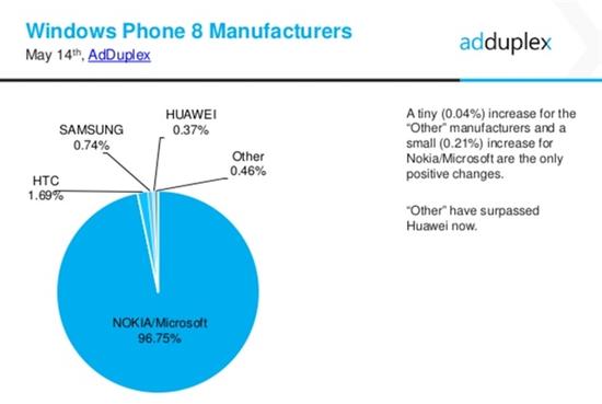 HTC超感动：老旗舰8X将升级Win10