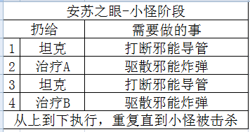 魔兽6.2新本地狱火堡垒BOSS攻略：鸦人艾斯卡