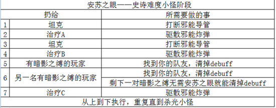 魔兽6.2新本地狱火堡垒BOSS攻略：鸦人艾斯卡